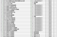 福建省公务员岗位招录表,职位详情与报考指南