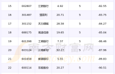 第一财经今日股市今日股市消息：38只个股实现5连涨（2025年6月20日）
