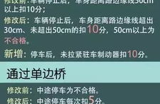 科目三考试内容,全面解析道路驾驶技能与安全文明驾驶考核