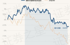博时二号基金净值,博时二号基金净值动态解析与投资策略