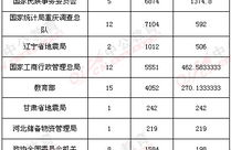 2013年国考职位表,职位分布与报考策略