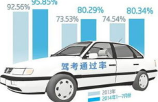 2013年驾照考试科目一,全面解析与备考指南